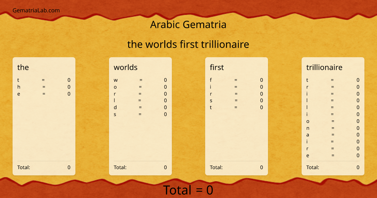 the worlds first trillionaire in arabic Gematria